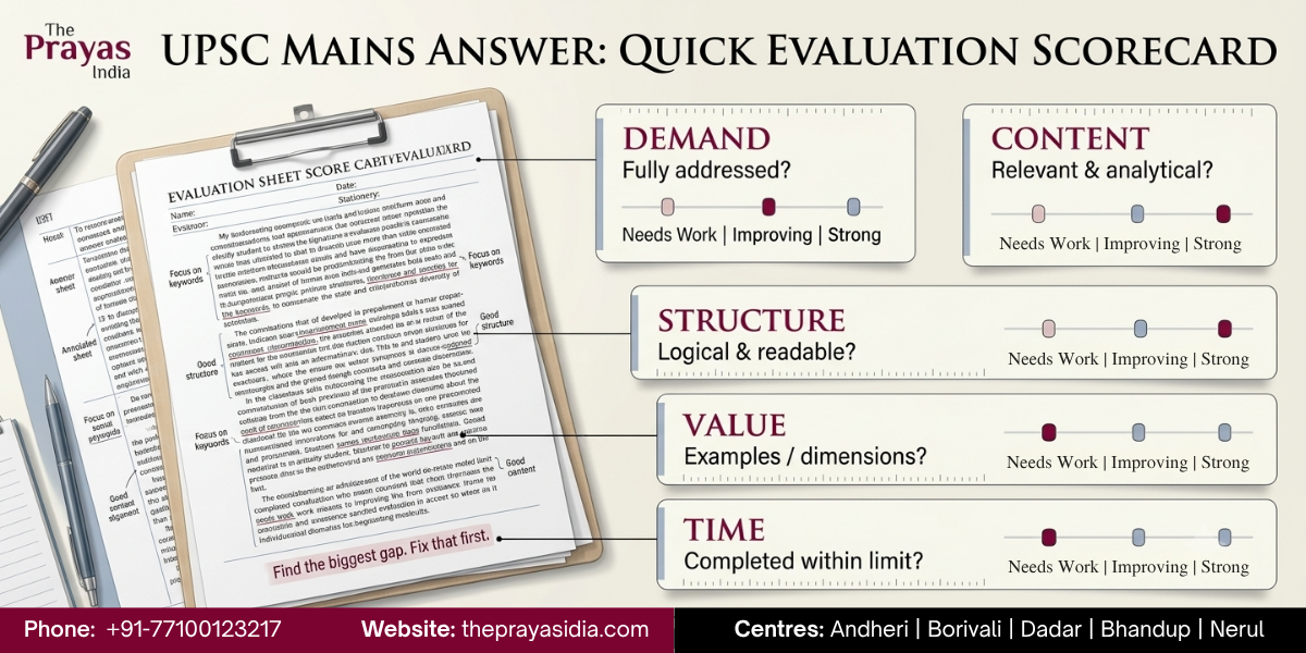 UPSC Mains Answer Writing Strategy