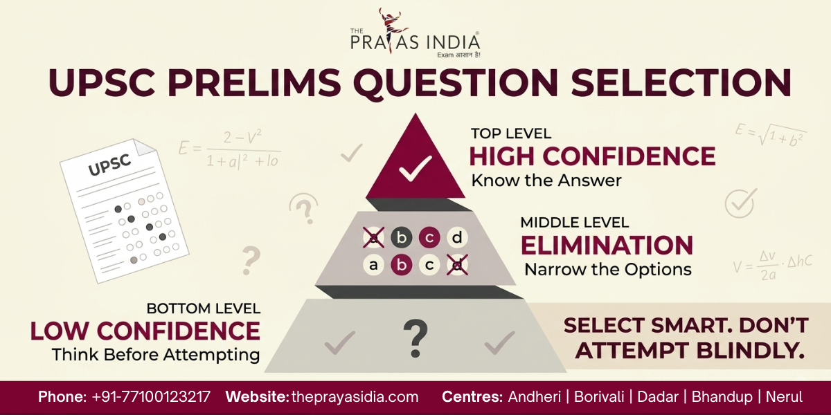 How to Improve UPSC Prelims Question Selection
