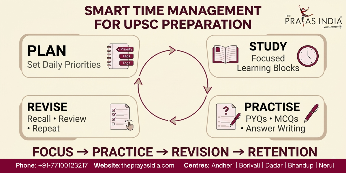 How to Manage Time During UPSC Preparation