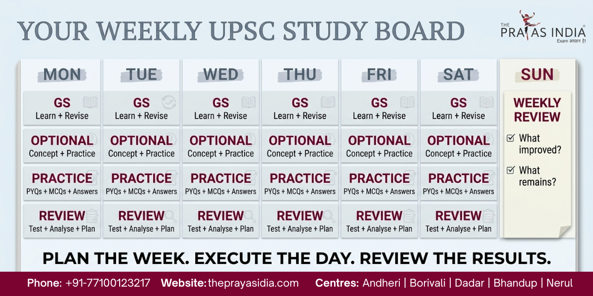 How to Manage Time During UPSC Preparation