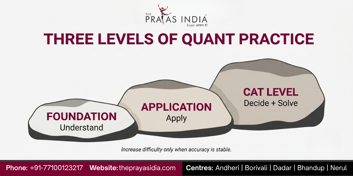 How to Prepare CAT Quant if Your Maths Basics Are Weak? 3 How to Prepare CAT Quant if Your Maths Basics Are Weak?