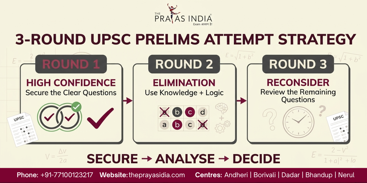 How to Improve UPSC Prelims Question Selection