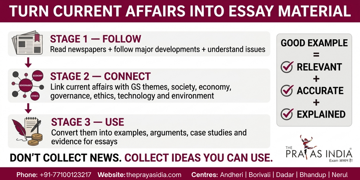 How to Prepare for UPSC Essay Paper 2 How to Prepare for UPSC Essay Paper