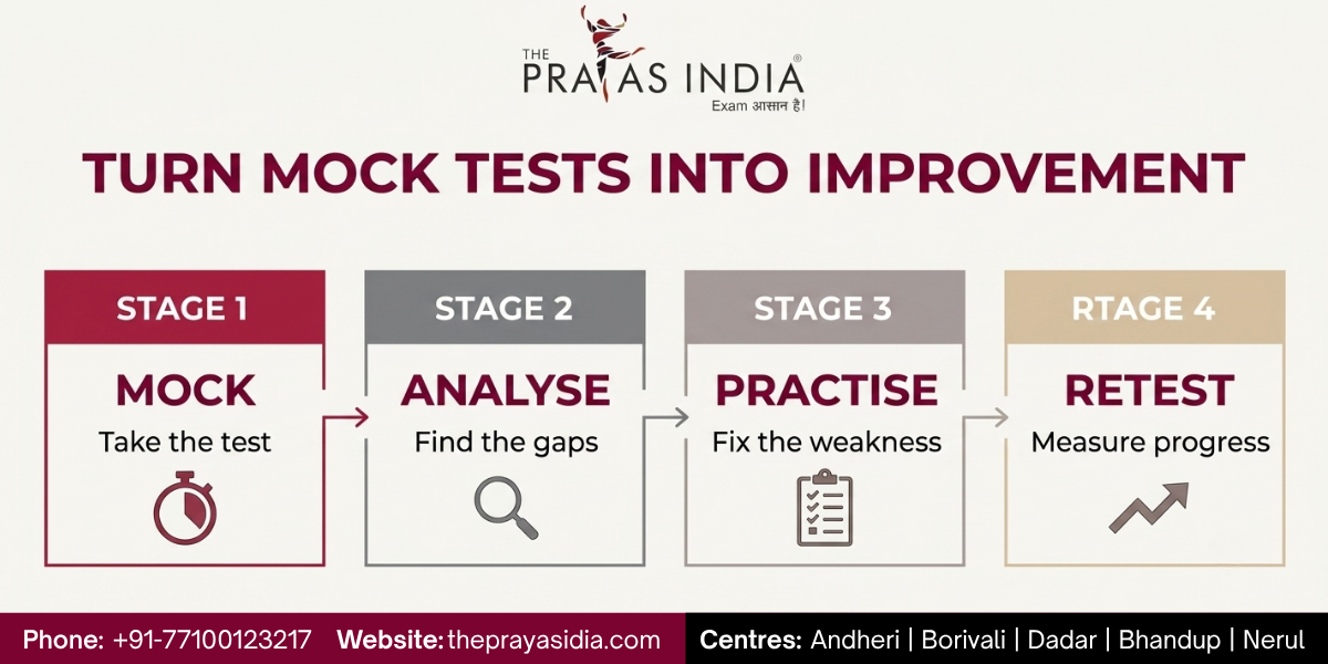 How The Prayas India Helps Students Prepare for SBI and IBPS Exams
