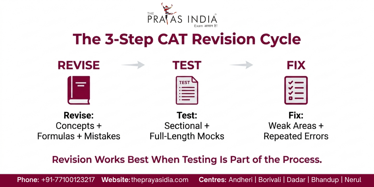 CAT Revision Strategy: How to Revise Without Losing Momentum