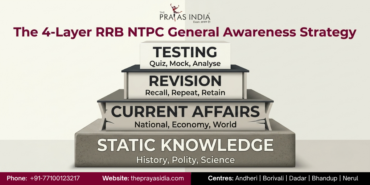 How to Prepare General Awareness for RRB NTPC?