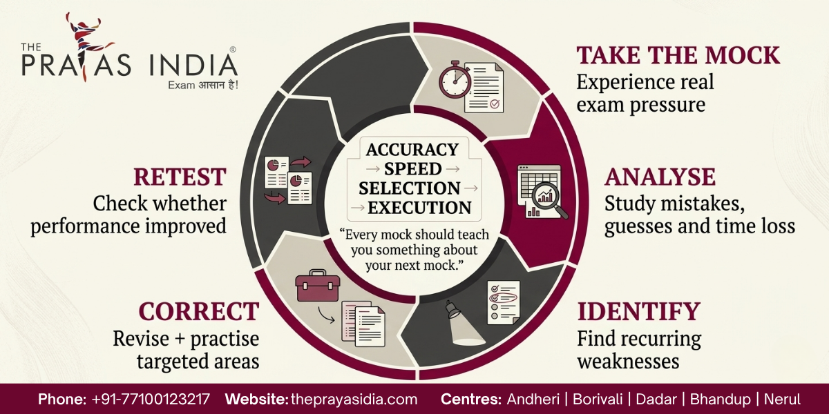 How to Improve Bank PO Accuracy Without Attempting More Questions