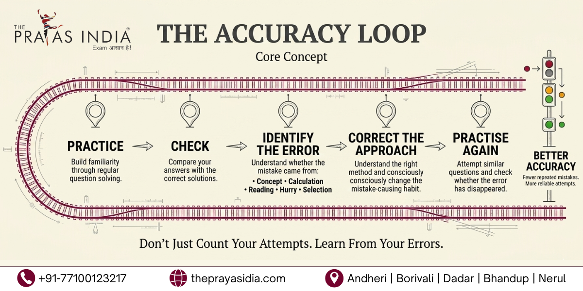 How to Improve Accuracy in Railway Exams 1 How to Improve Accuracy in Railway Exams