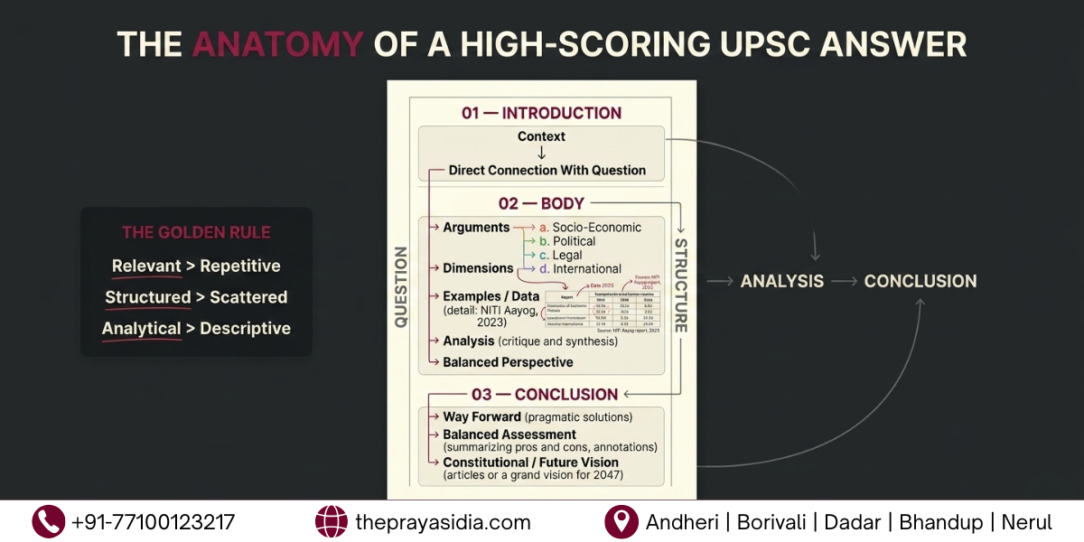 How to Structure High-Scoring UPSC Mains Answers 2 How to Structure High-Scoring UPSC Mains Answers