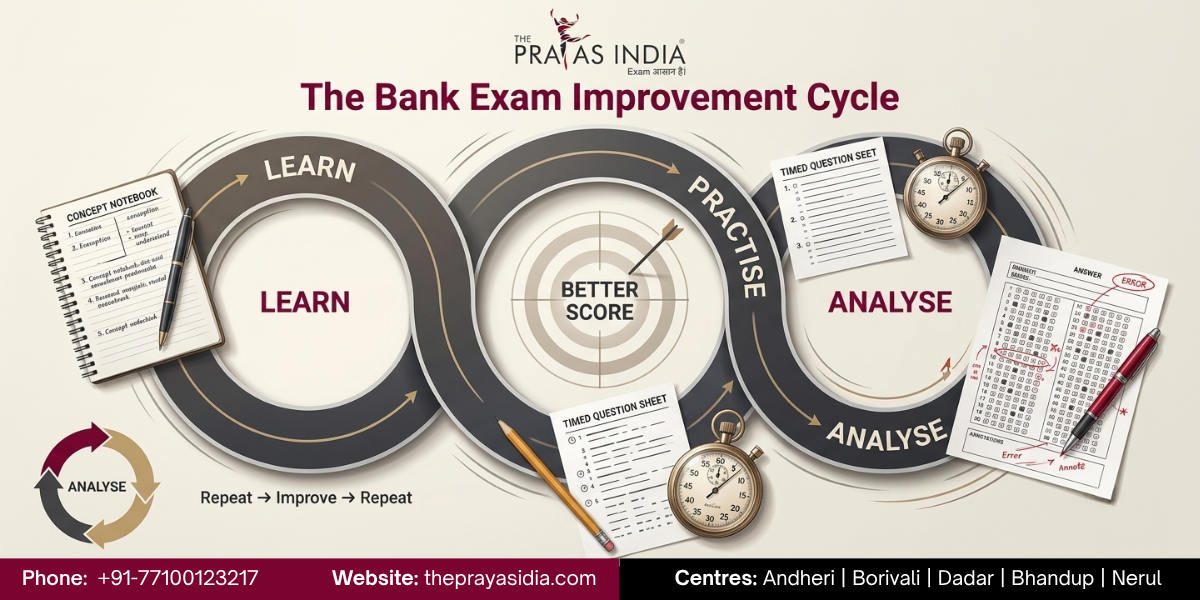 How to Prepare for Bank Exams Without Losing Consistency 1 How to Prepare for Bank Exams Without Losing Consistency?