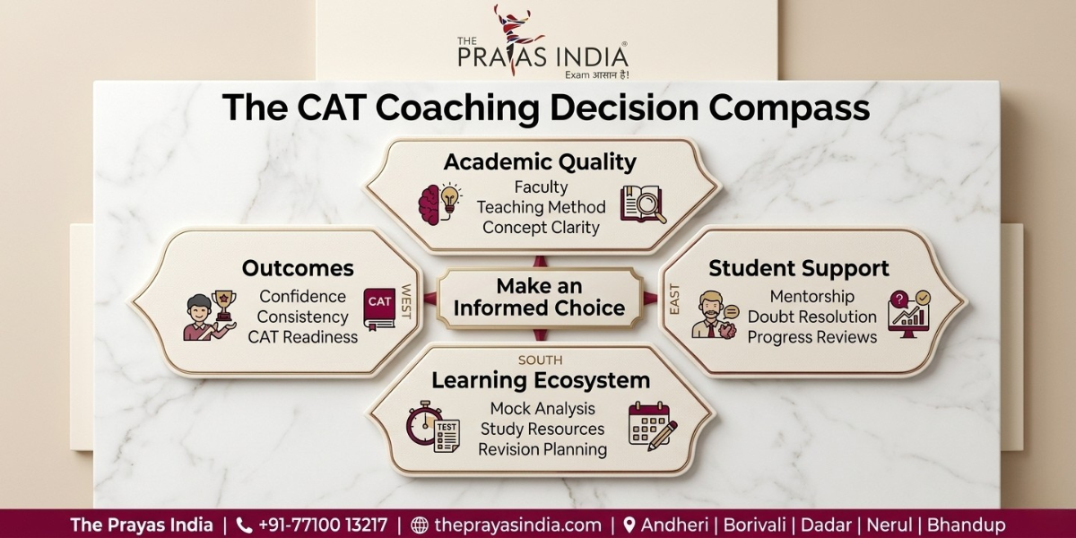 What to Look for Before Joining a CAT Coaching Institute