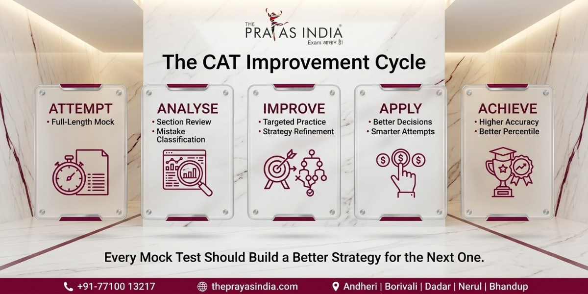 The Right Way to Analyse CAT Mock Tests