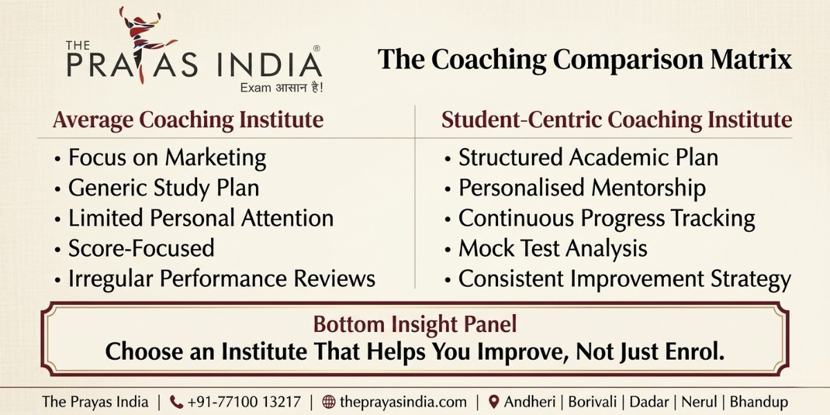 What to Look for Before Joining a CAT Coaching Institute
