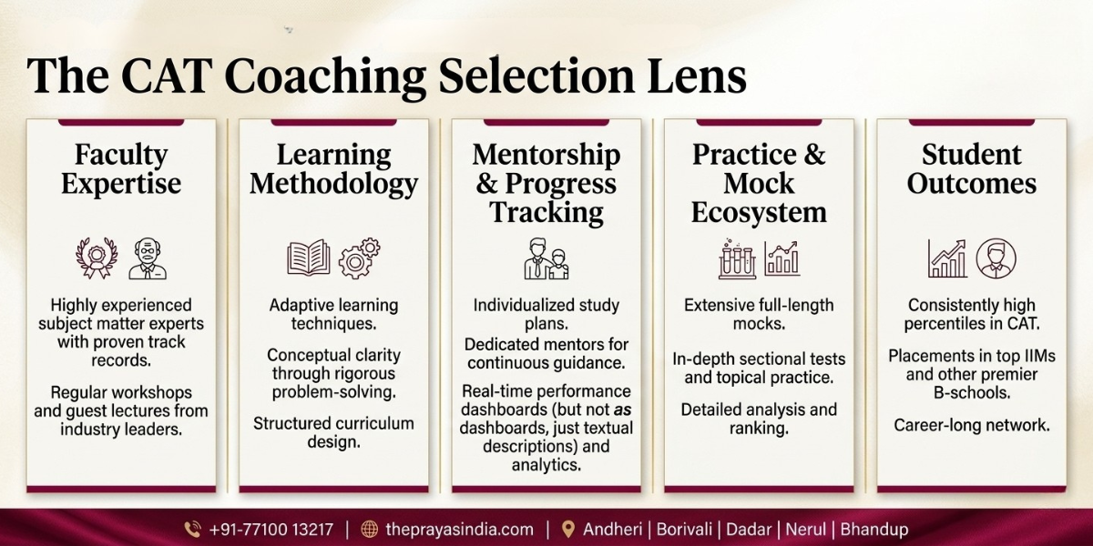 What to Look for Before Joining a CAT Coaching Institute