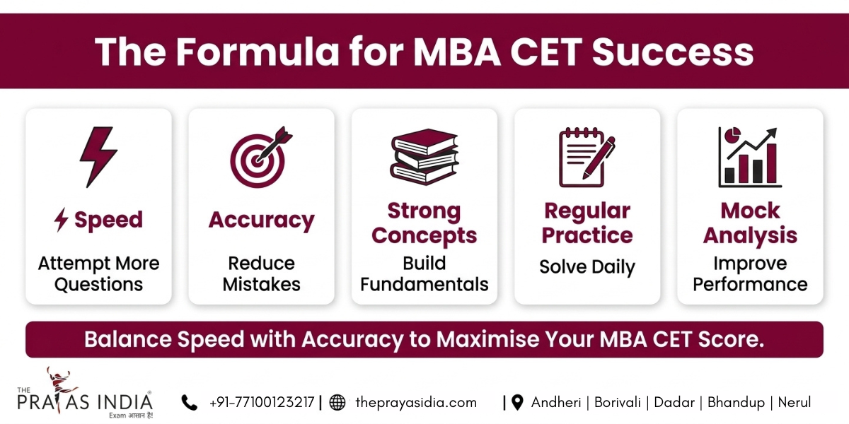 How to Build Speed and Accuracy for MBA CET 1 How to Build Speed and Accuracy for MBA CET