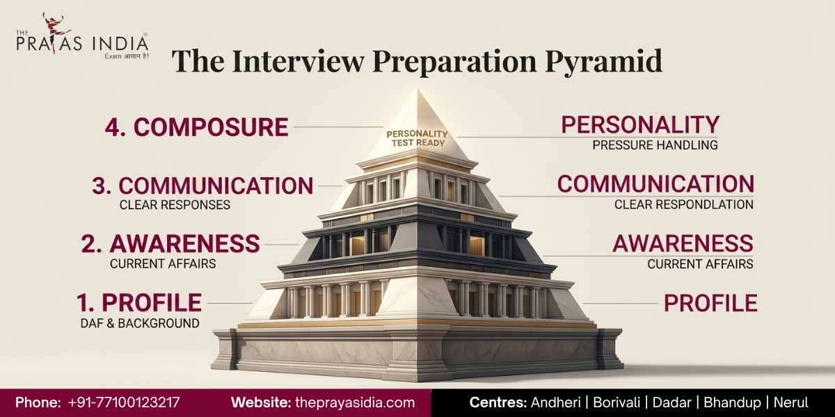 UPSC Personality Test Preparation 2026