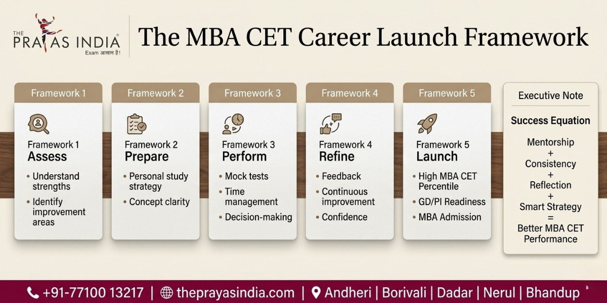 How Personalized Mentorship Helps You Crack MBA CET 4 How Personalized Mentorship Helps You Crack MBA CET