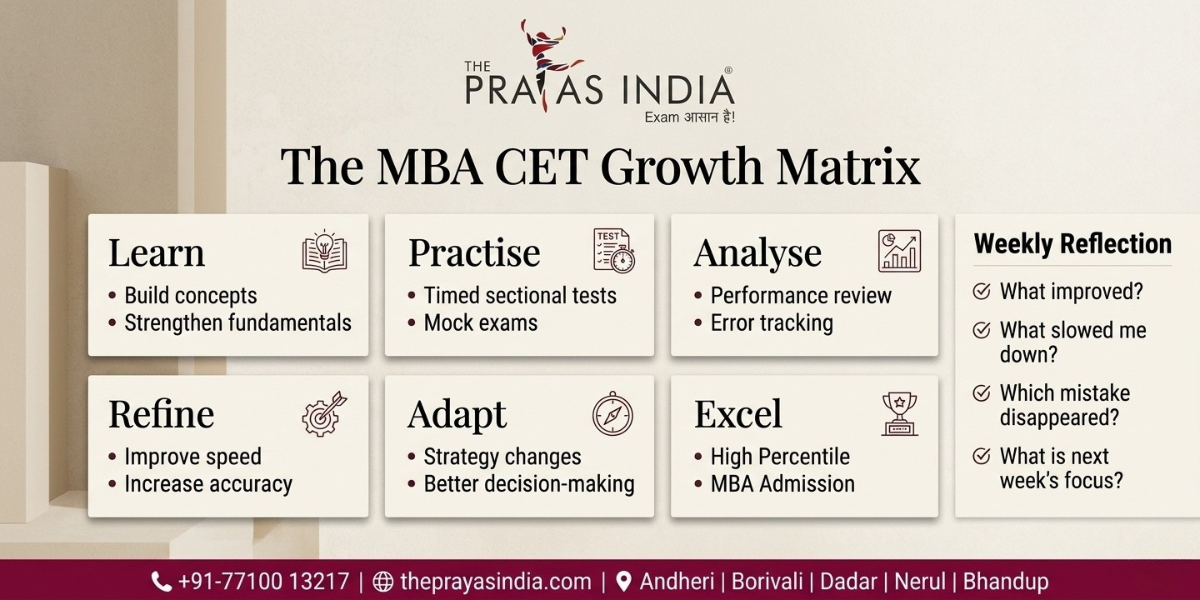 How Personalized Mentorship Helps You Crack MBA CET 3 How Personalized Mentorship Helps You Crack MBA CET