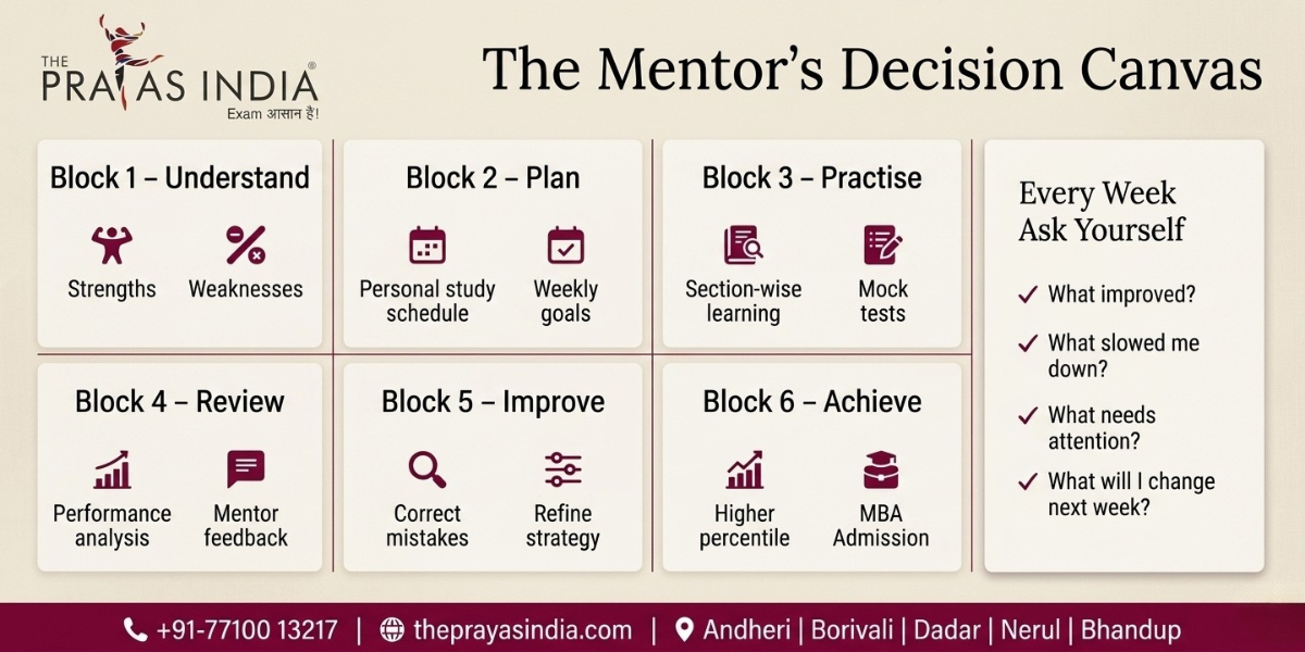 How Personalized Mentorship Helps You Crack MBA CET 2 How Personalized Mentorship Helps You Crack MBA CET