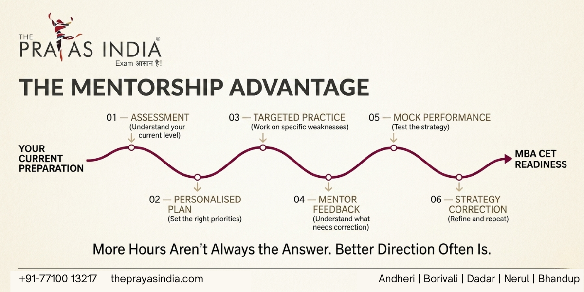 Why Expert Mentorship Can Improve Your MBA CET Score 2 Why Expert Mentorship Can Improve Your MBA CET Score