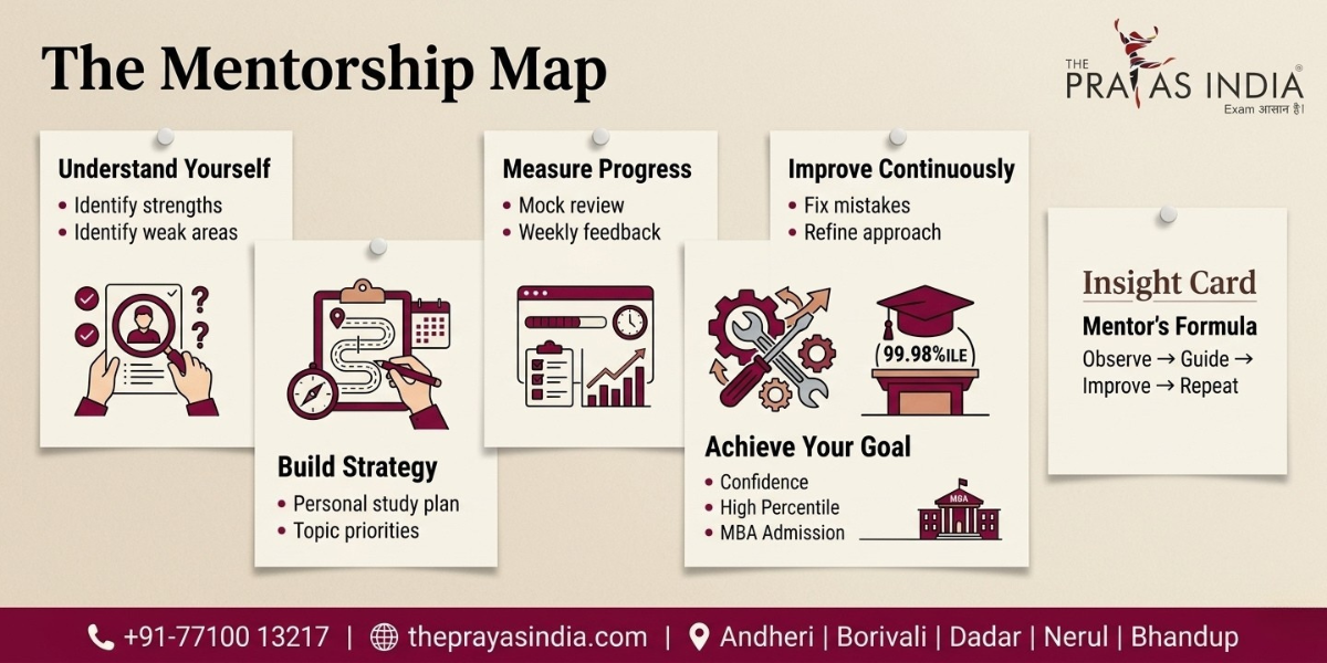 How Personalized Mentorship Helps You Crack MBA CET 1 How Personalized Mentorship Helps You Crack MBA CET