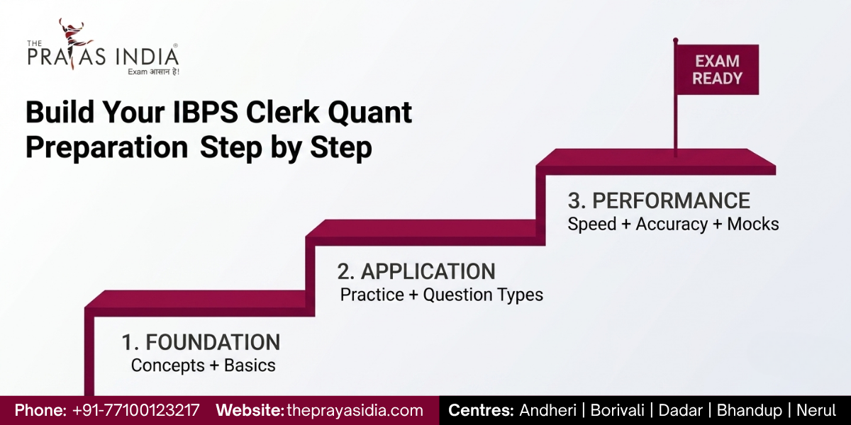 IBPS Clerk Quantitative Aptitude Preparation Strategy