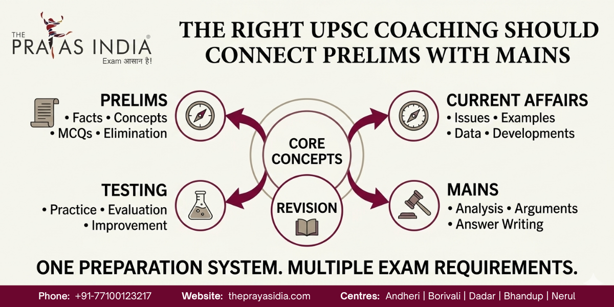 How to Choose the Best UPSC Coaching in Mumbai 1 How to Choose the Best UPSC Coaching in Mumbai