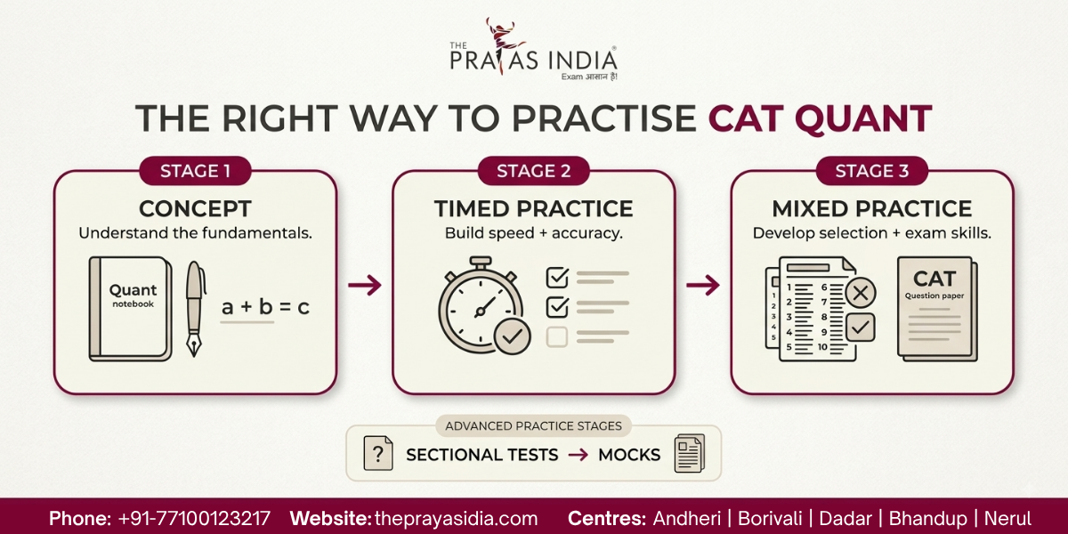 How to Improve CAT Quant Accuracy and Speed 2 How to Improve CAT Quant Accuracy and Speed