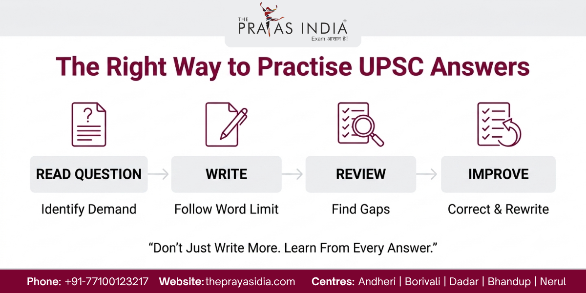 How Many UPSC Mains Answers Should You Write Every Week?