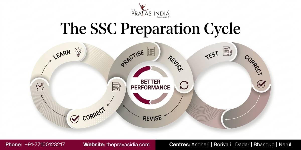 How to Stay Consistent During Long-Term SSC Exam Preparation 4 How to Stay Consistent During Long-Term SSC Exam Preparation