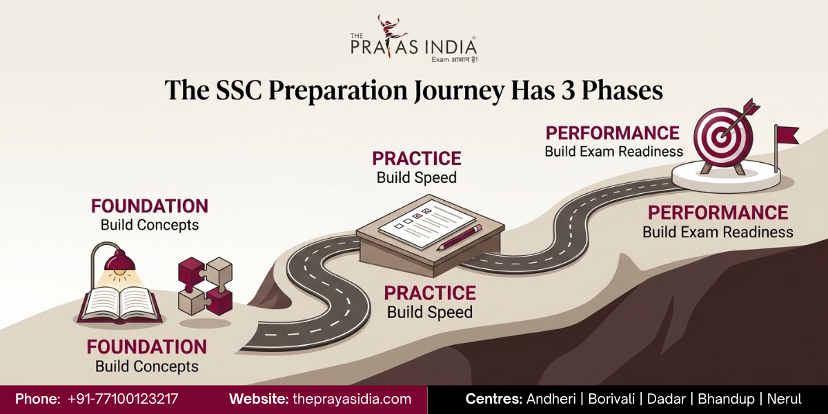 How to Stay Consistent During Long-Term SSC Exam Preparation 1 How to Stay Consistent During Long-Term SSC Exam Preparation