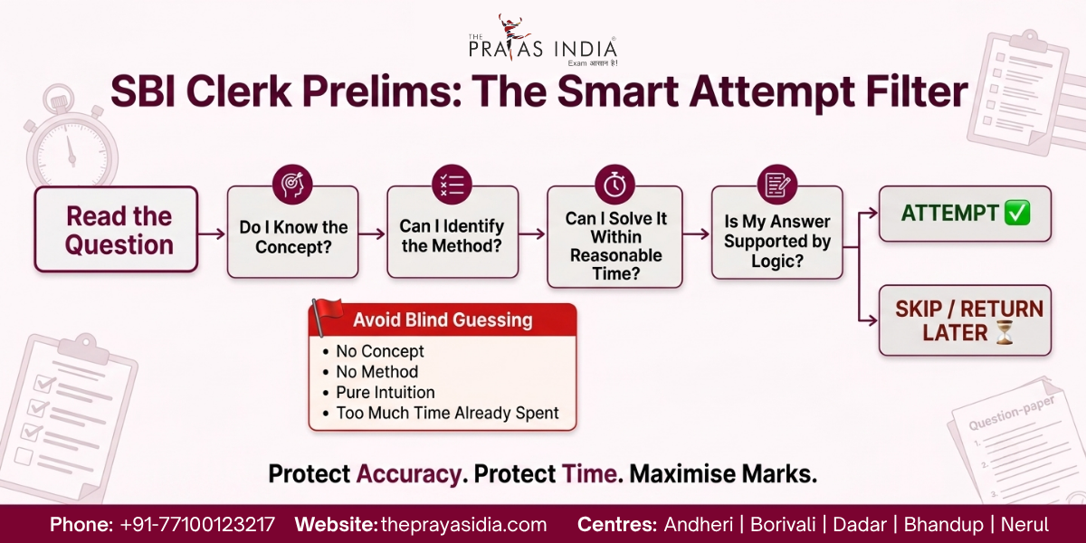 How to Clear SBI Clerk Prelims Without Guesswork? 2 How to Clear SBI Clerk Prelims Without Guesswork?