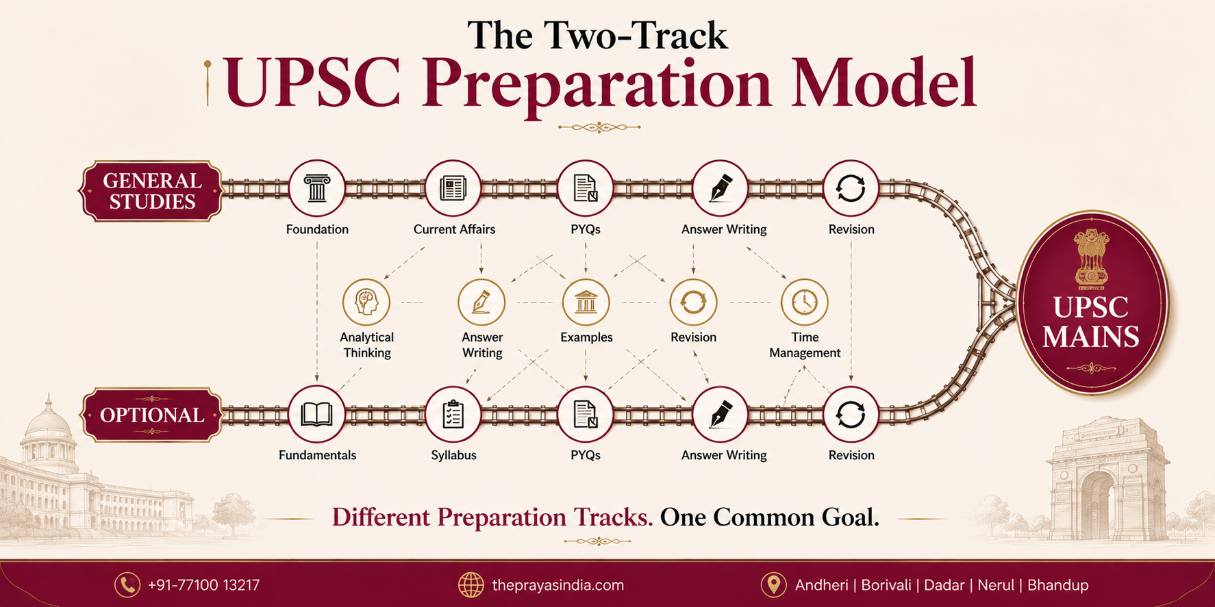 How to Balance Optional Subject and GS Preparation