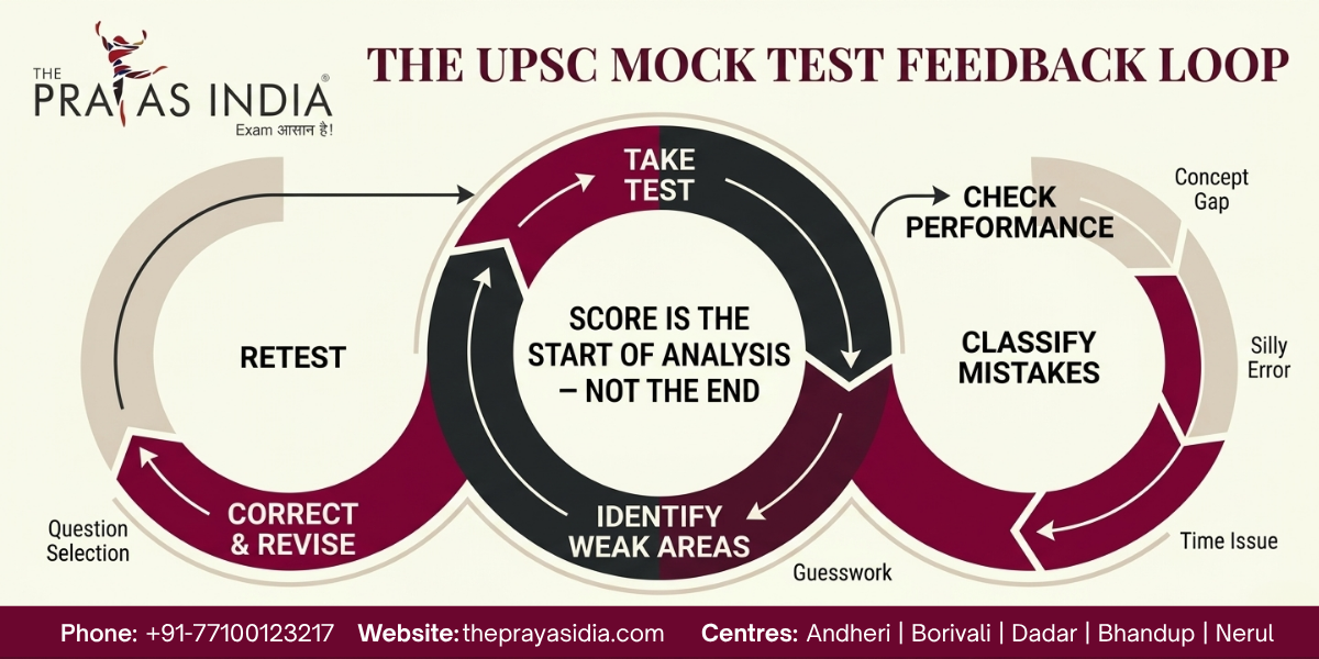 UPSC Preparation Without a Strategy: 7 Signs You Need a Better Study System 3 UPSC Preparation Without a Strategy