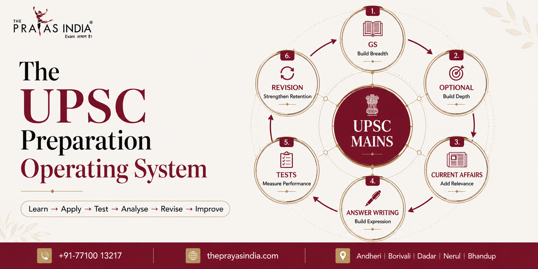 The UPSC Preparation Operating System