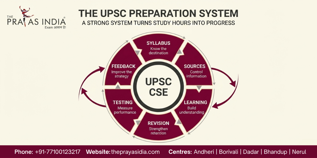 UPSC Preparation Without a Strategy: 7 Signs You Need a Better Study System 4 UPSC Preparation Without a Strategy