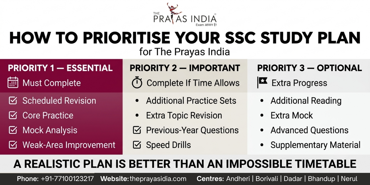 How to Avoid Burnout During Long-Term SSC Exam Preparation