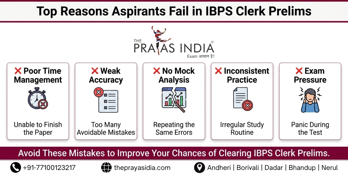 Why Most IBPS Clerk Aspirants Fail to Clear Prelims