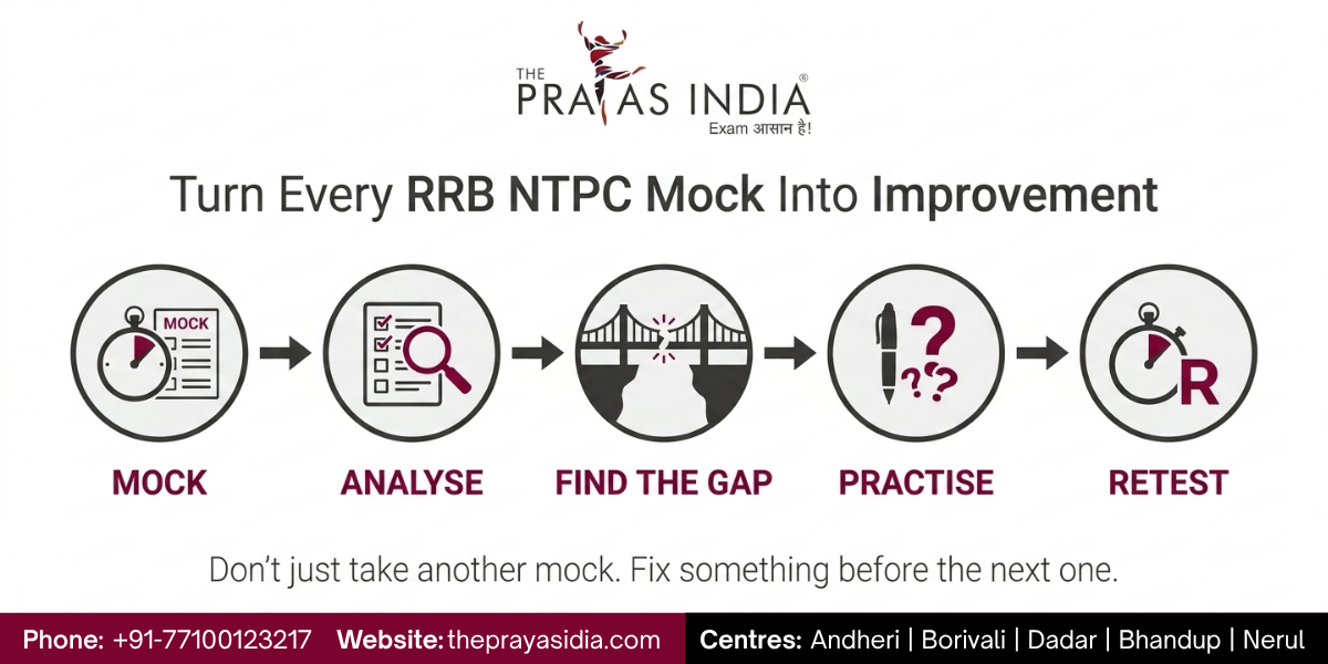How to Analyse RRB NTPC Mock Tests for Better Scores? 2 How to Analyse RRB NTPC Mock Tests for Better Scores?