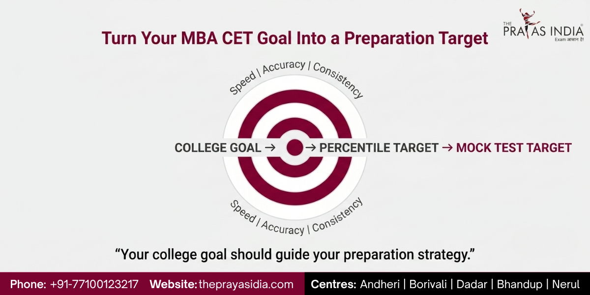 How MBA CET Percentile Affects Your MBA College Options