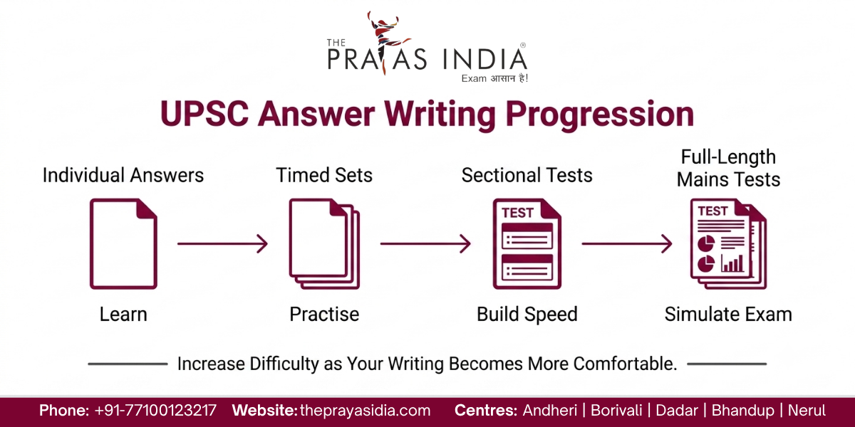 How Many UPSC Mains Answers Should You Write Every Week?