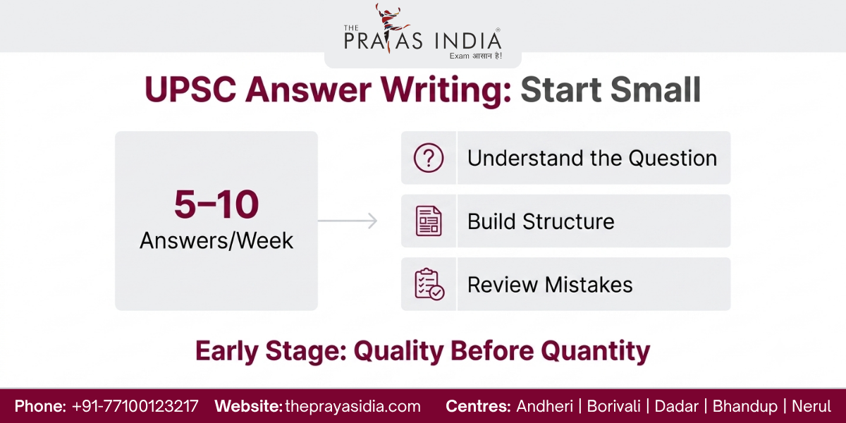 How Many UPSC Mains Answers Should You Write Every Week?