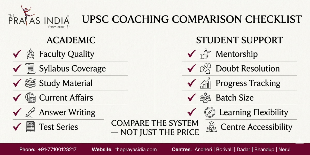 How to Choose the Best UPSC Coaching in Mumbai 3 How to Choose the Best UPSC Coaching in Mumbai