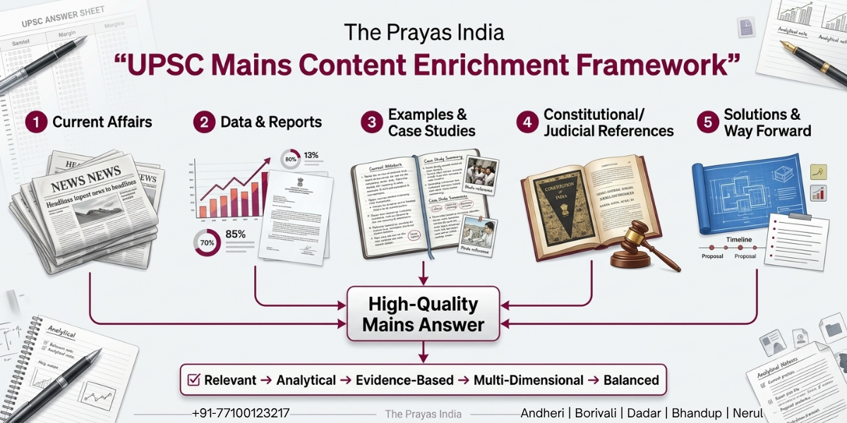 How to Improve Content Quality in UPSC Mains Answers? 3 How to Improve Content Quality in UPSC Mains Answers?