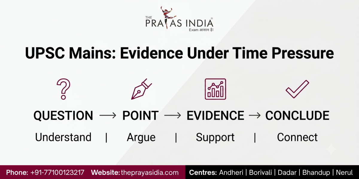 How to Use Examples and Data in UPSC Mains Answers 4 How to Use Examples and Data in UPSC Mains Answers