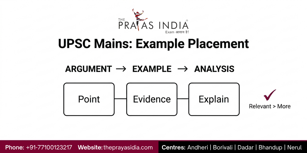 How to Use Examples and Data in UPSC Mains Answers 2 How to Use Examples and Data in UPSC Mains Answers