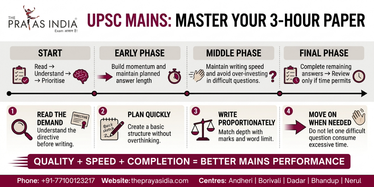 How to Complete UPSC Mains Paper on Time?