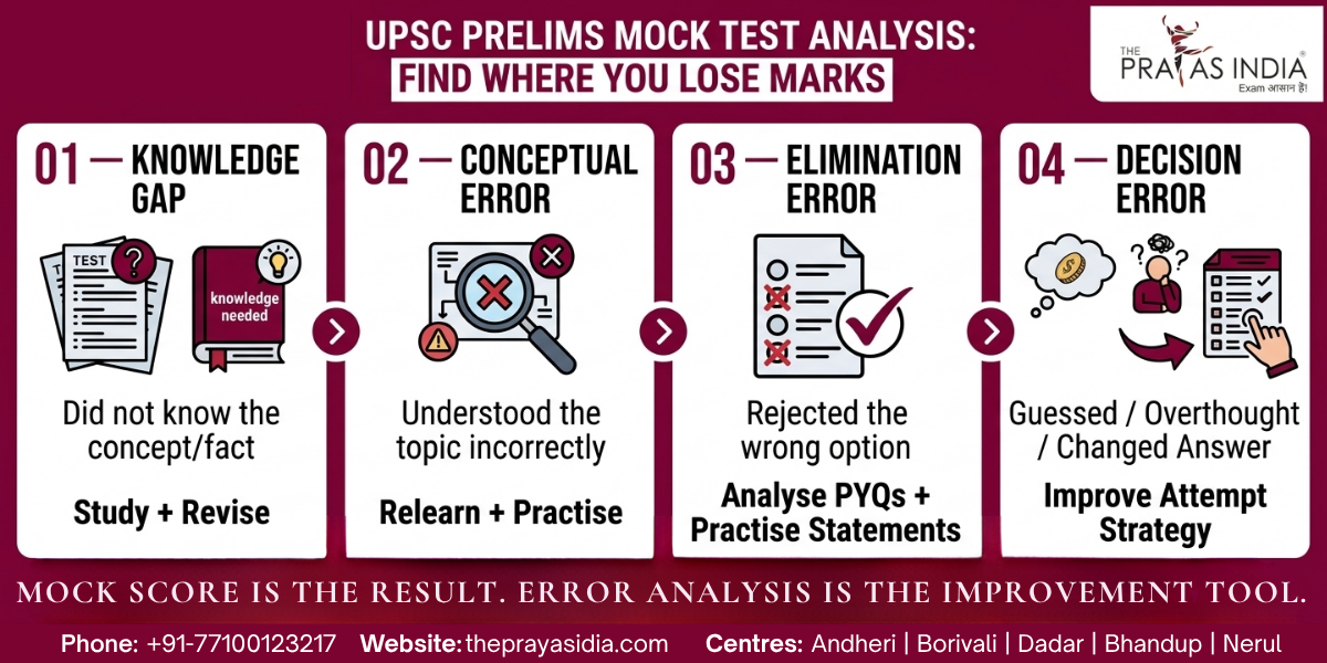 How to Improve Accuracy in UPSC Prelims