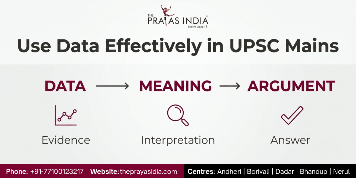How to Use Examples and Data in UPSC Mains Answers 1 How to Use Examples and Data in UPSC Mains Answers