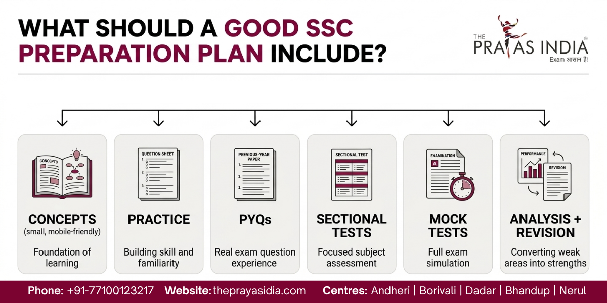 What to Look for Before Joining SSC Coaching in Mumbai 1 What to Look for Before Joining SSC Coaching in Mumbai
